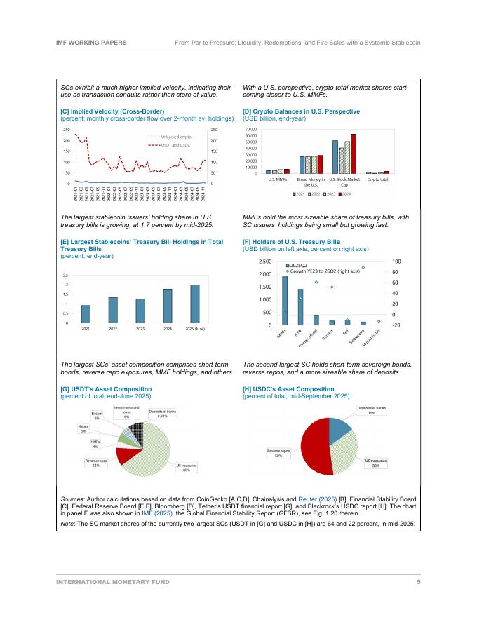 国际货币基金组织：从Par到压力：流动性、赎回和系统性稳定币的甩卖（英文版）_第7页
