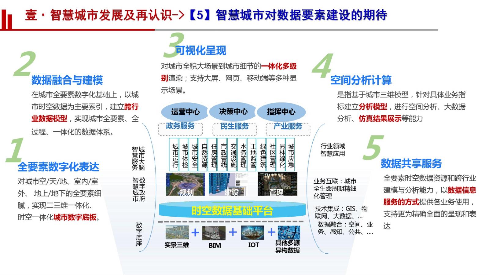 智慧城市核心标准研究与实践_第9页