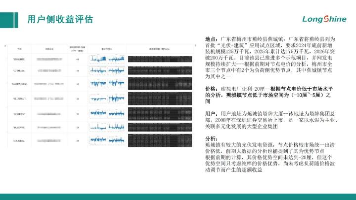 邦道科技：广东虚拟电厂参与市场盈利商业逻辑_第8页
