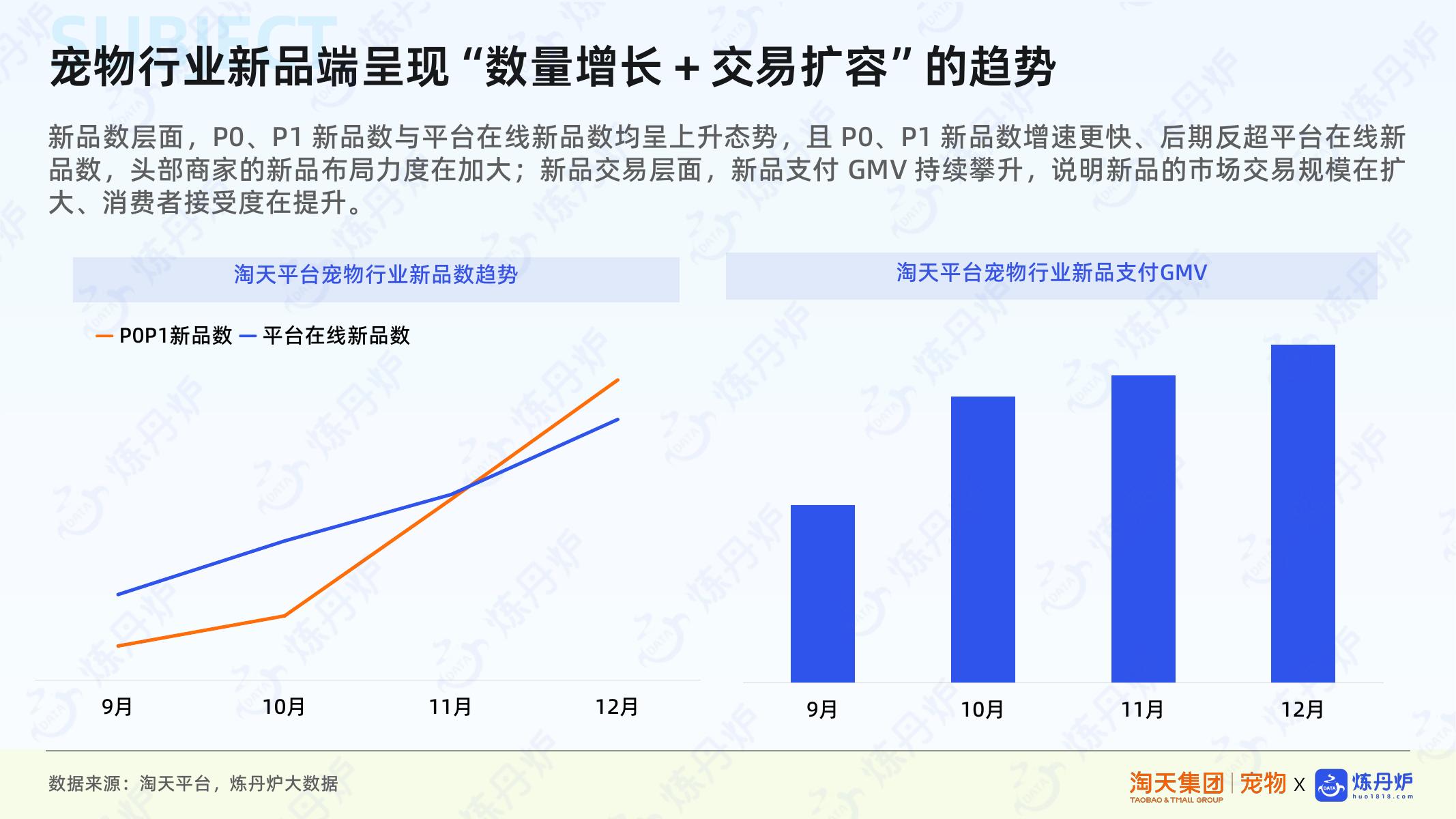 炼丹炉：2026年宠物行业新品趋势报告_第6页