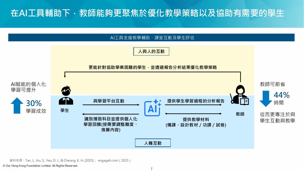团结香港基金：2026年人工智能（AI）在中小学教育的应用与发展报告（繁体版）_第7页