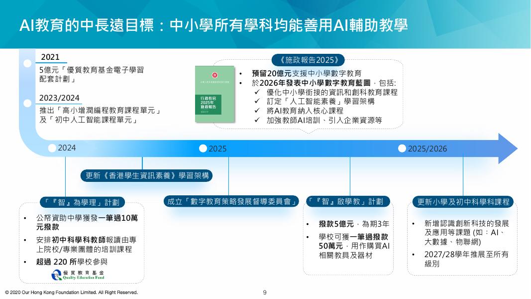 团结香港基金：2026年人工智能（AI）在中小学教育的应用与发展报告（繁体版）_第9页