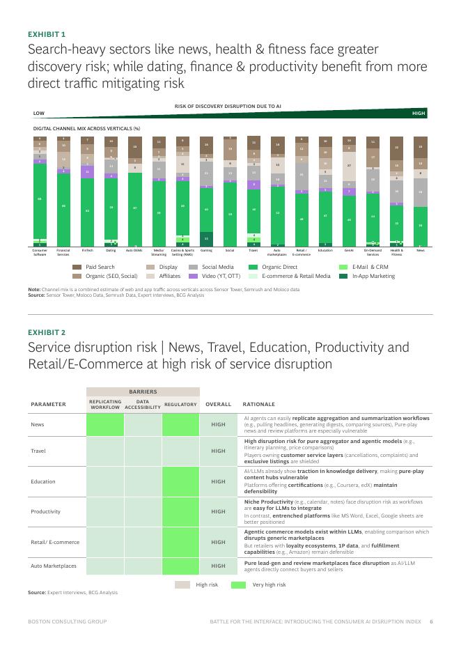 BCG波士顿咨询&Moloco：2026年交互界面争夺战：消费者人工智能颠覆指数报告（英文版）_第6页