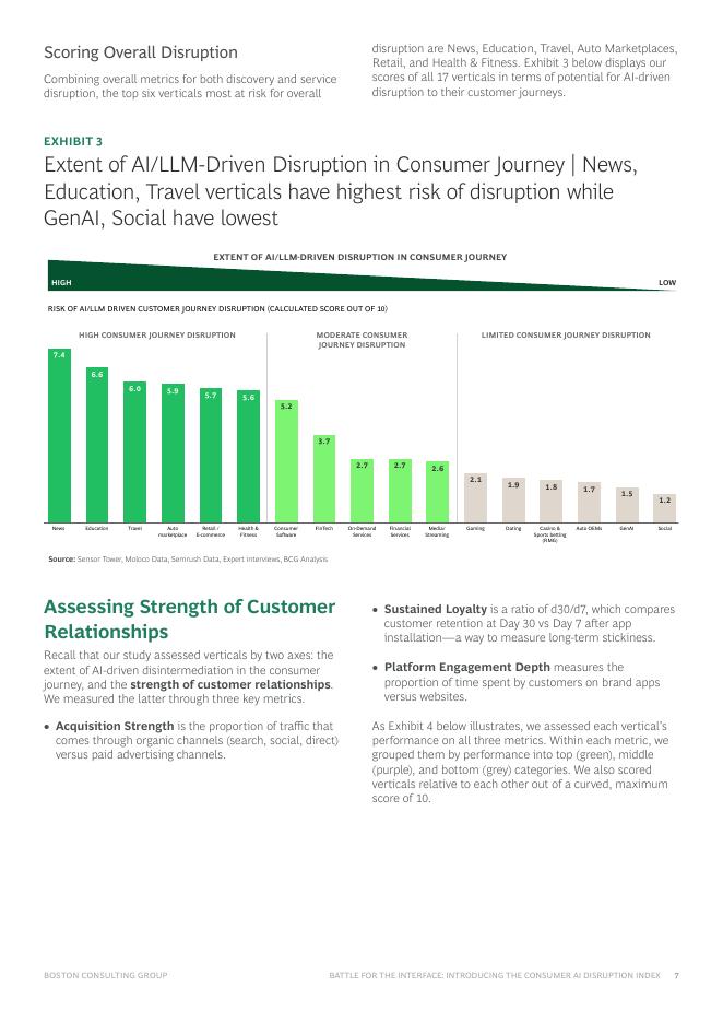 BCG波士顿咨询&Moloco：2026年交互界面争夺战：消费者人工智能颠覆指数报告（英文版）_第7页