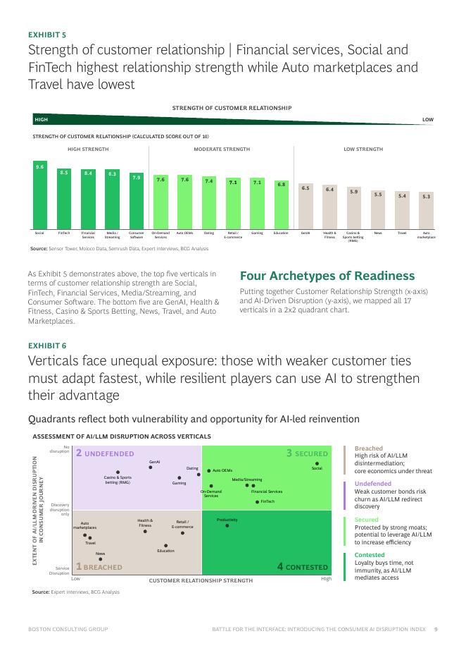 BCG波士顿咨询&Moloco：2026年交互界面争夺战：消费者人工智能颠覆指数报告（英文版）_第9页