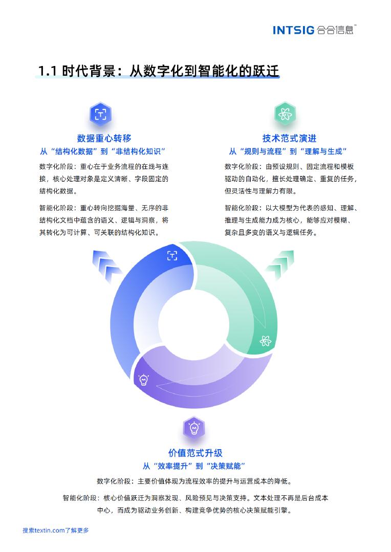 合合信息：2026年文本价值觉醒赋能智能决策-多模态大模型文本智能白皮书_第7页
