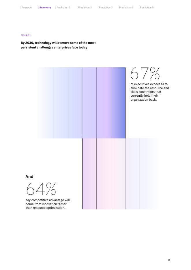 IBM商业价值研究院：2030年未来企业蓝图：以工程化架构驱动永续创新（英文版）_第9页