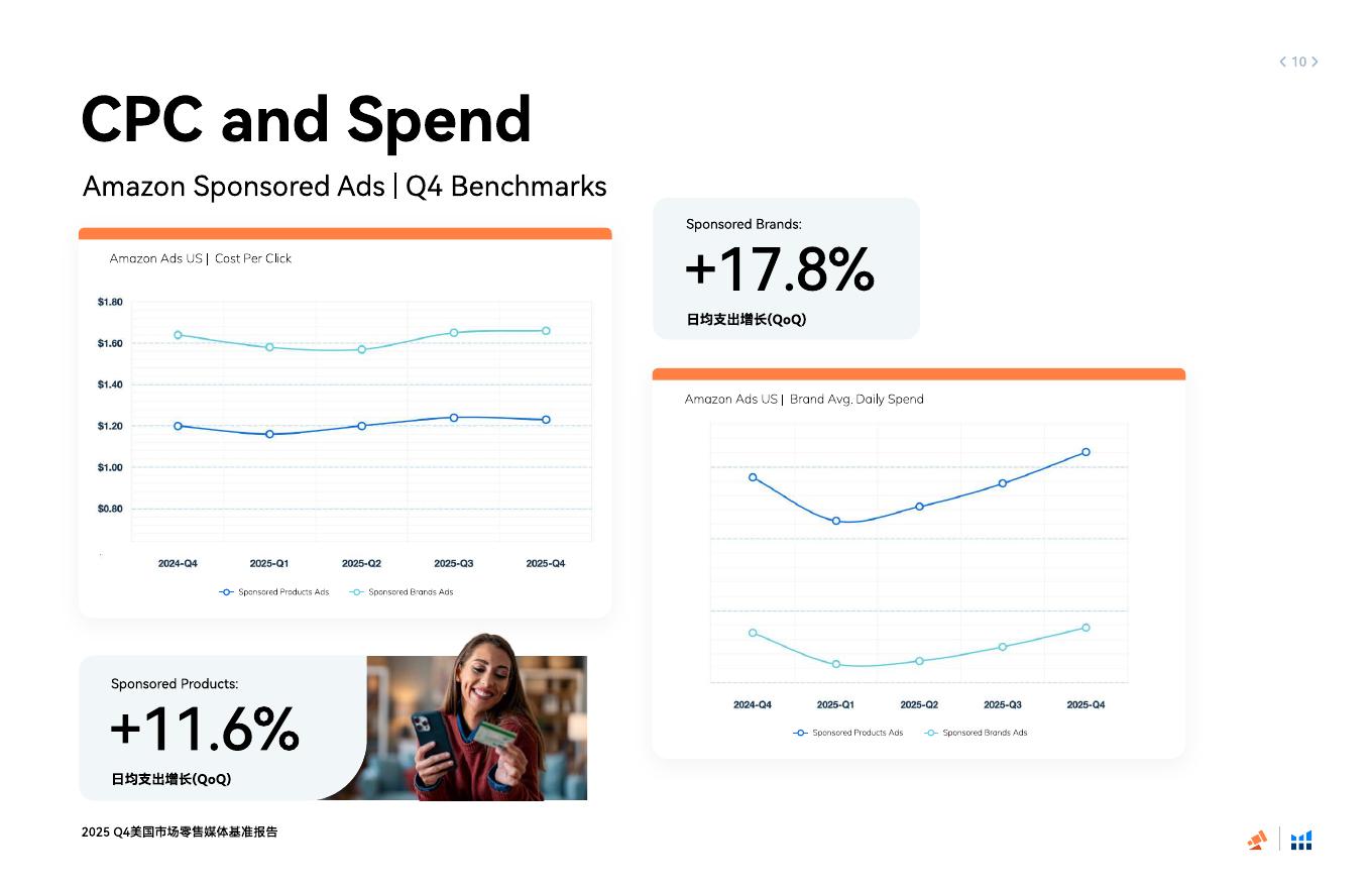 PACVUE：2025年Q4美国市场零售媒体基准数据报告_第10页