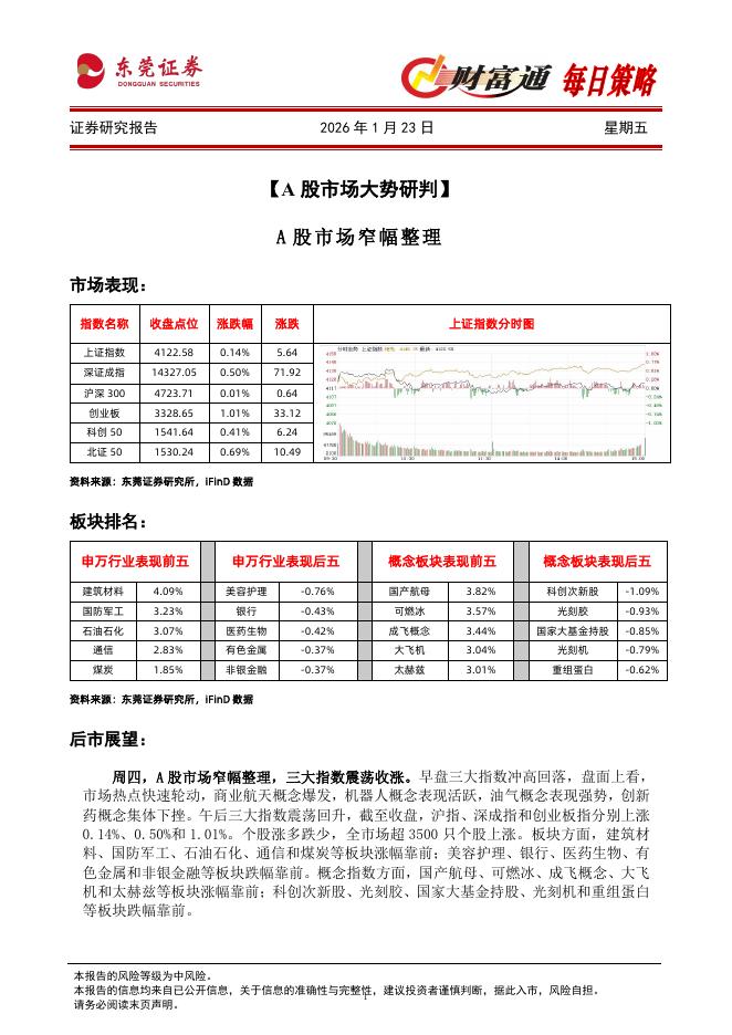 东莞证券：财富通每日策略