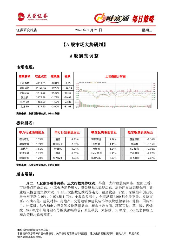 东莞证券：财富通每日策略海报