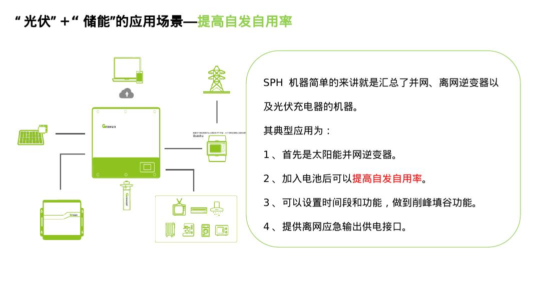 智慧光伏+储能的应用场景及盈利模式_第10页