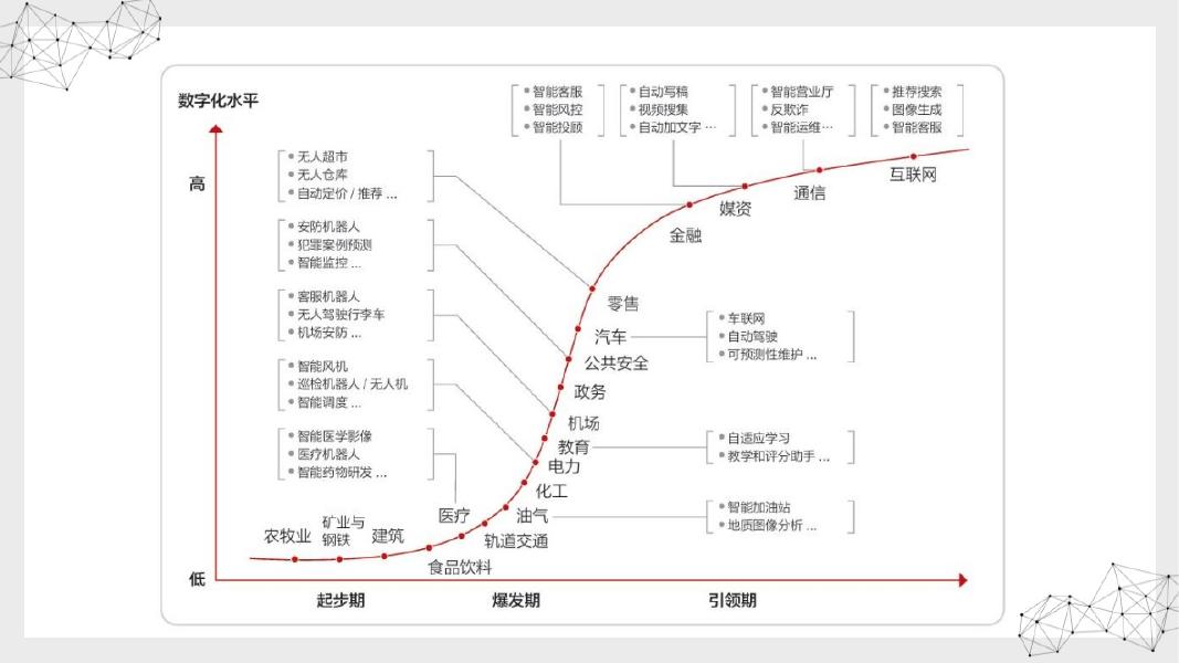 AI数据中心规划与建设_第7页