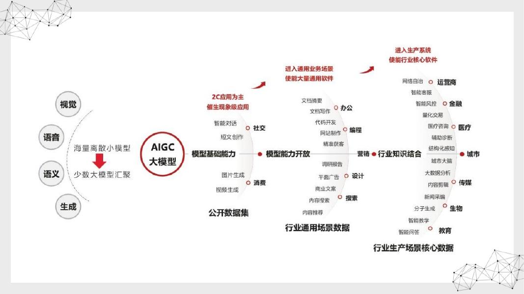 AI数据中心规划与建设_第8页
