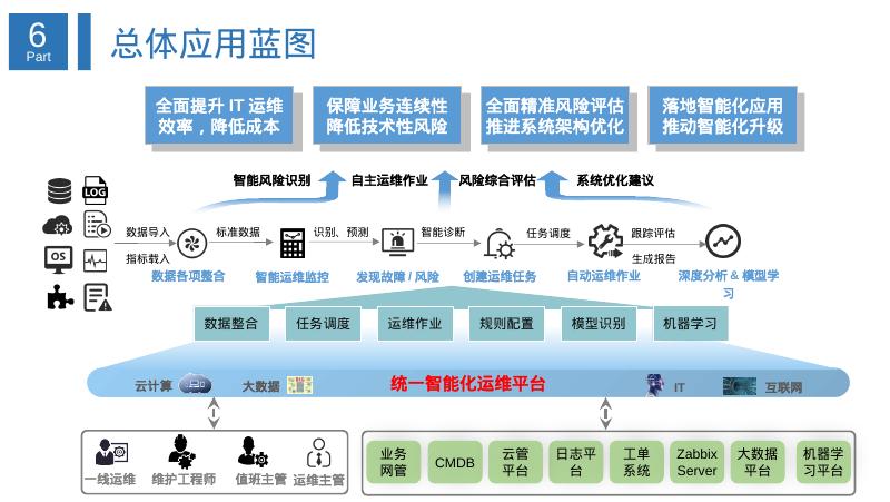 IT自动化运维管理平台解决方案_第9页