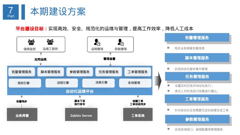 IT自动化运维管理平台解决方案_第10页