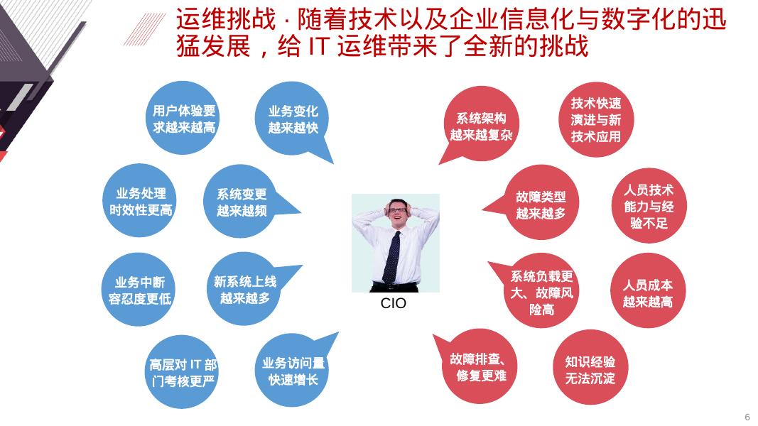 企业IT监控运维管理平台解决方案_第6页