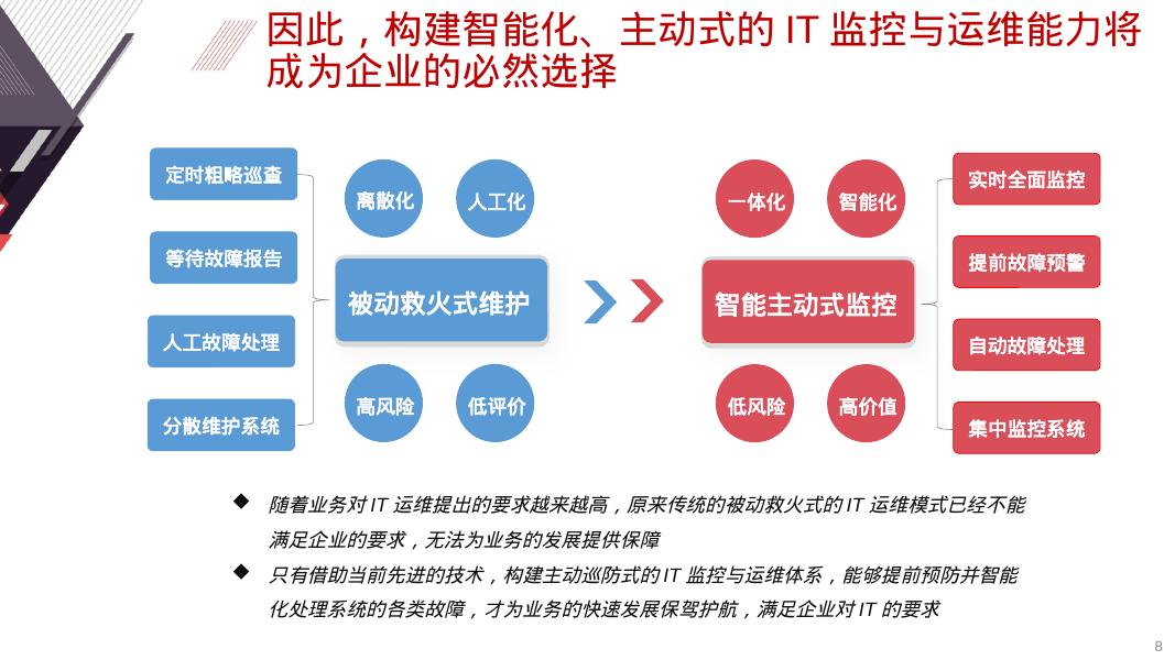 企业IT监控运维管理平台解决方案_第8页