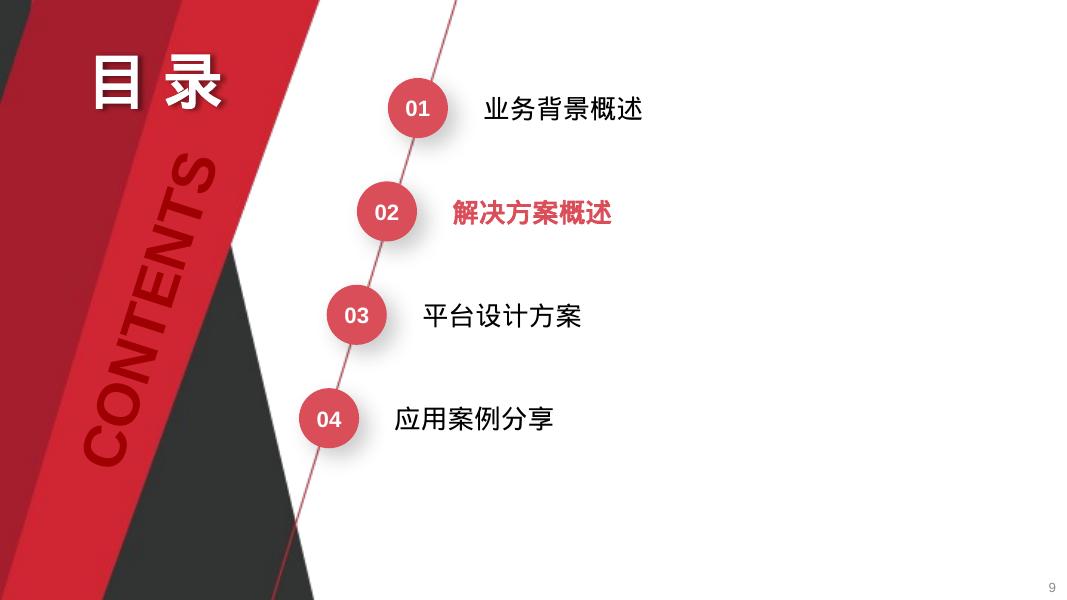 企业IT监控运维管理平台解决方案_第9页