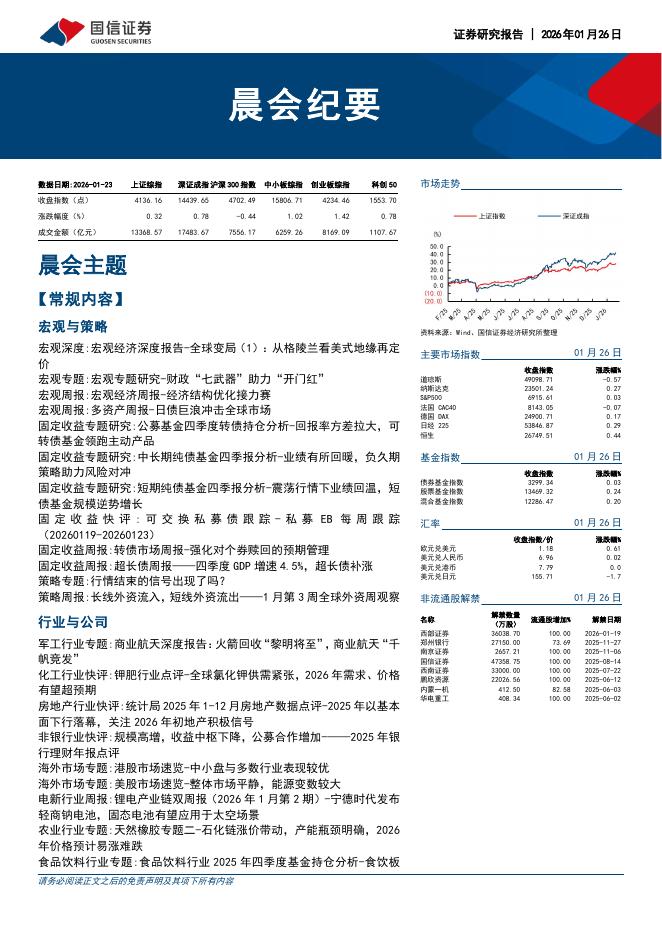 国信证券：晨会纪要-260126海报