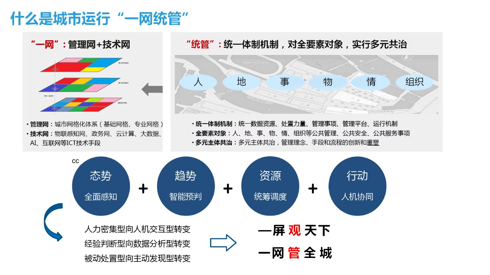 一网统管城市运营中心顶层设计建设方案_第6页