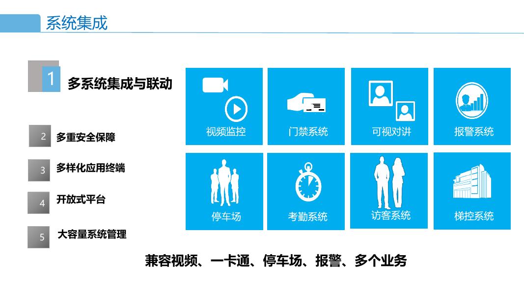 港口安防及自动化解决方案_第8页