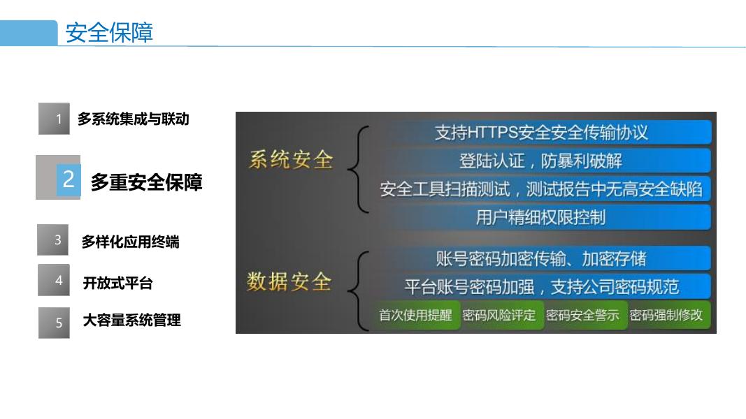 港口安防及自动化解决方案_第9页