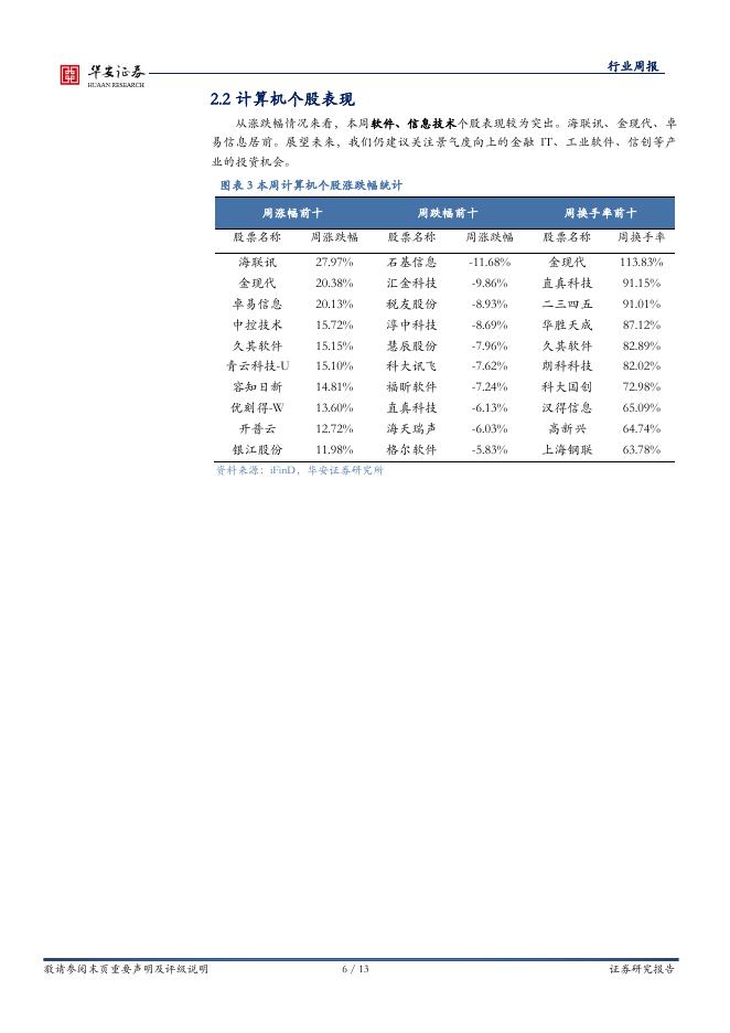 华安证券：全球科技（计算机）行业周报：模型层持续迭代，阿里云发布AI数据湖库_第6页