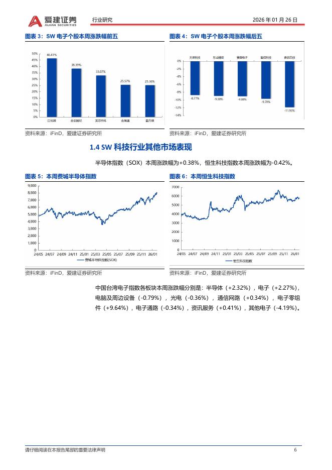 爱建证券：电子行业周报：Intel25Q4服务器与人工智能业务增长亮眼_第6页