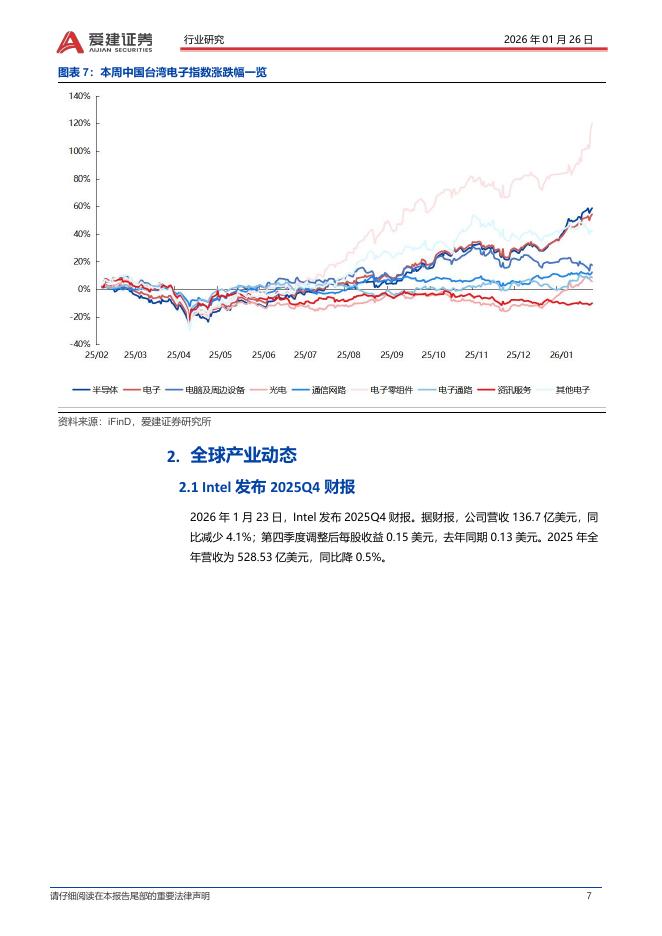 爱建证券：电子行业周报：Intel25Q4服务器与人工智能业务增长亮眼_第7页
