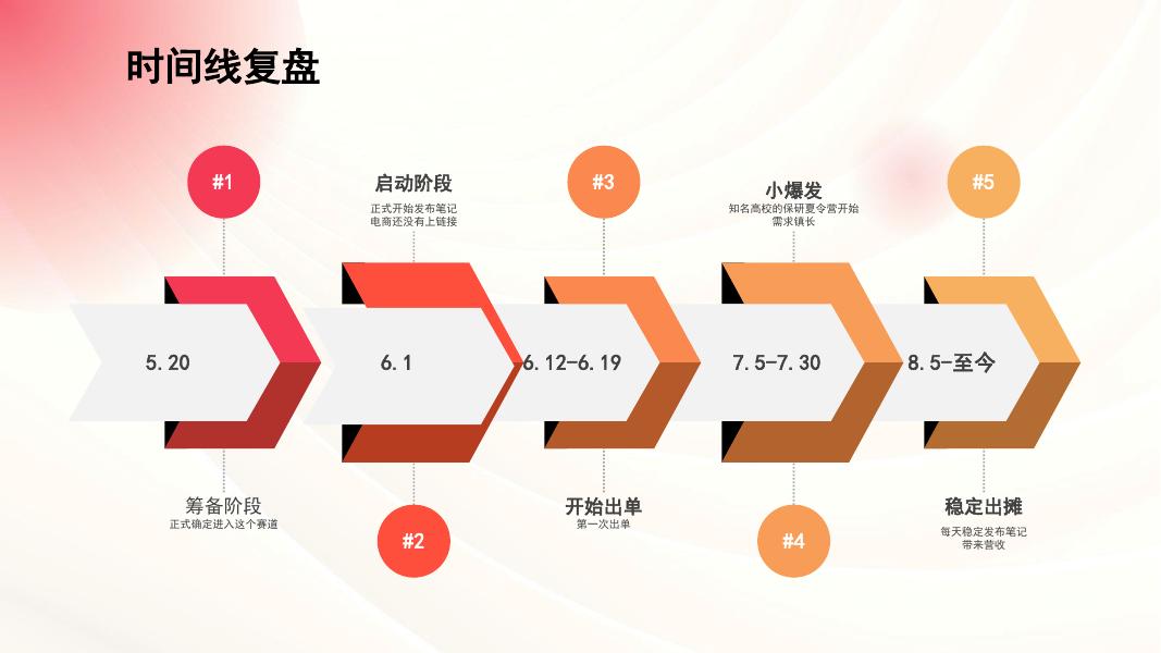 小红书：虚拟产品店铺爆单秘籍-小红书店铺0-1一个半月爆单1000单_第10页