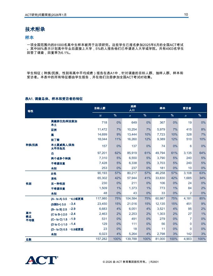 ACT：2026年高中生对申请大学过程中人工智能的看法简报_第10页