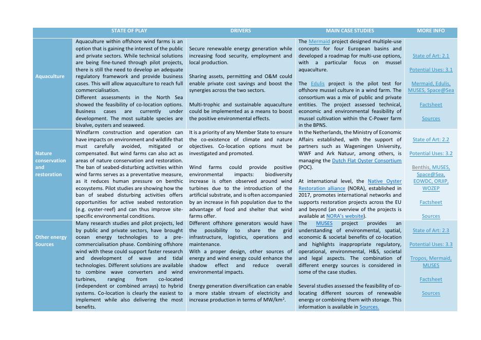 欧洲风能协会：2018年比利时北海海上风电区的多种用途报告（英文版）_第9页