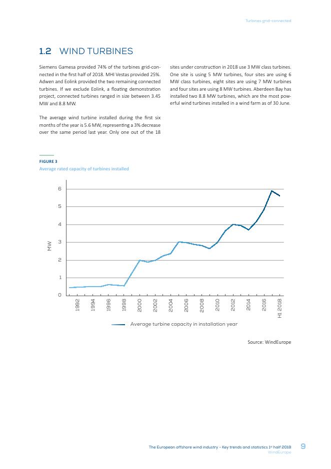 欧洲风能协会：2018年欧洲海上风电行业主要趋势和统计数据报告（英文版）_第9页