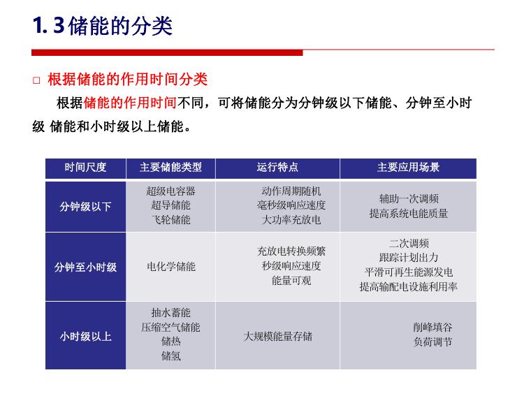 储能技术配套课件_第10页