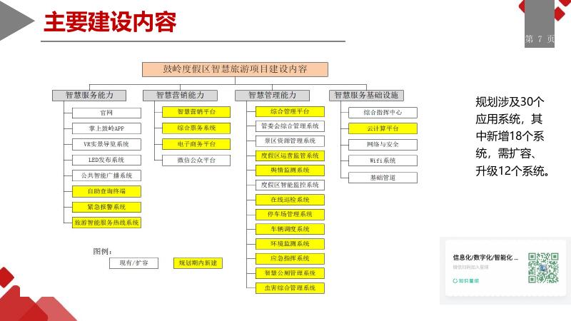 5A级智慧景区规划解决方案_第7页