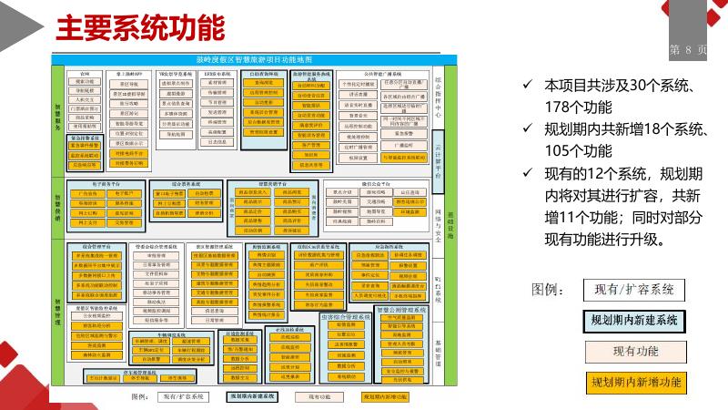 5A级智慧景区规划解决方案_第8页