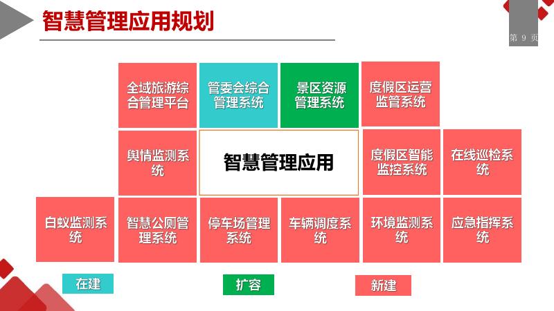 5A级智慧景区规划解决方案_第9页