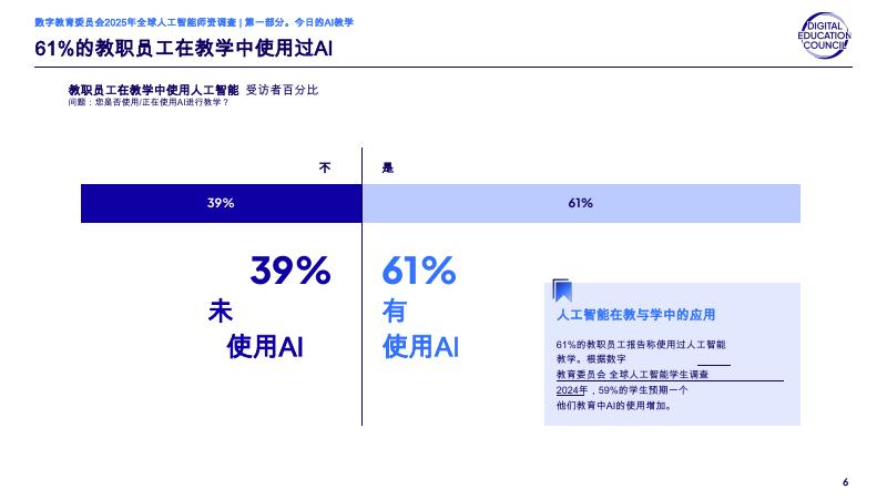 数字教育委员会：2025年全球人工智能教职员工调查报告_第6页