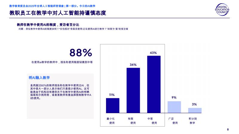 数字教育委员会：2025年全球人工智能教职员工调查报告_第8页