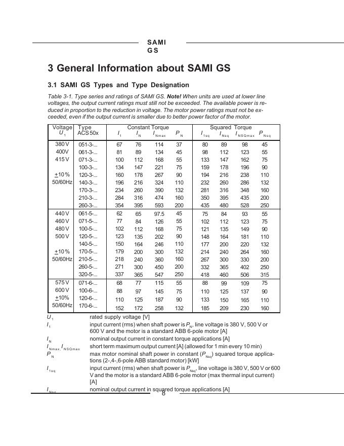 ABB Frequency Converters ACS 502-506 37 to 315 kW User's Manual_第10页