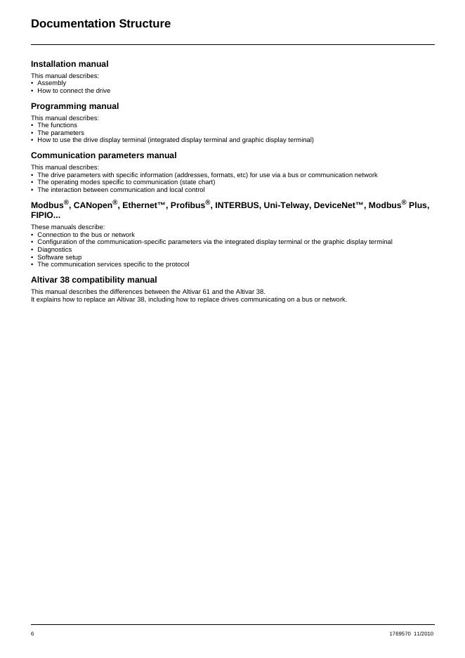 Altivar 61 Water Solution Control Card User manual_第6页