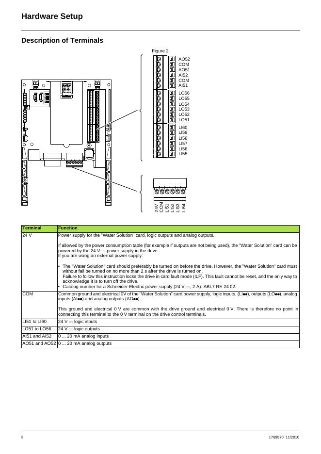 Altivar 61 Water Solution Control Card User manual_第8页