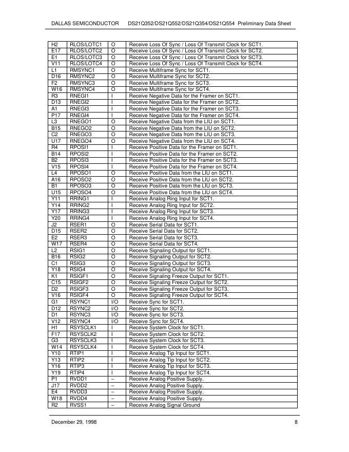 DALLAS SEMICONDUCTOR DS21Q352/DS21Q552/DS21Q354/DS21Q554 Preliminary Data Sheet_第8页