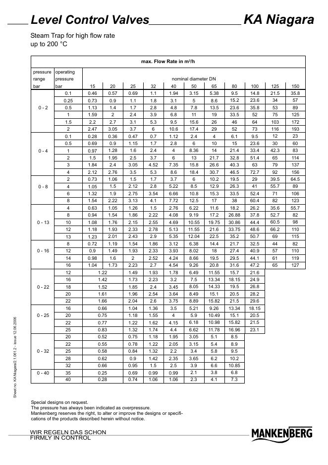 mankenberg-KA Niagara-技术资料（德）_第6页