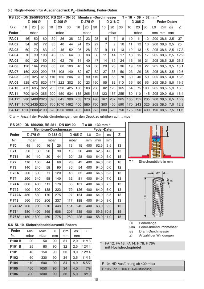 MEDENUS-RS250-251-D-技术资料（德）_第10页