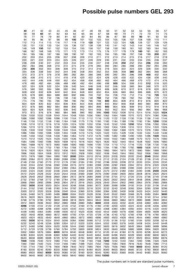 LENDRD+BAUER -GEL293-技术资料（德）_第7页