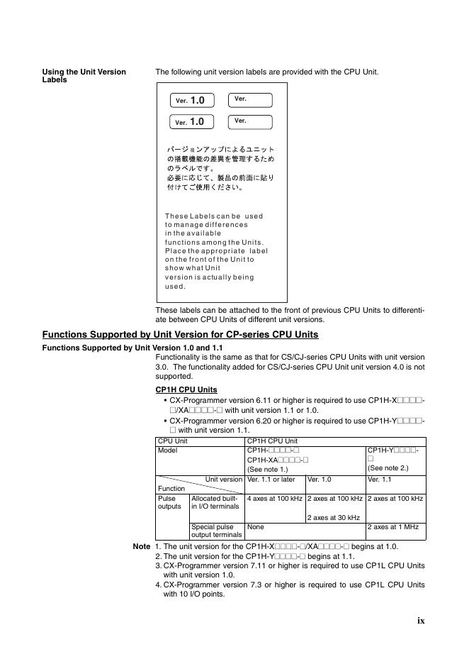 omron SYSMAC CP Series CP1L-L10D@-@ CP1L-L14D@-@ CP1L-L20D@-@ CP1L-M30D@-@ CP1L-M40D@-@ CP1L-M60D@-@ CP1L CPU Unit OPERATION MANUAL_第8页
