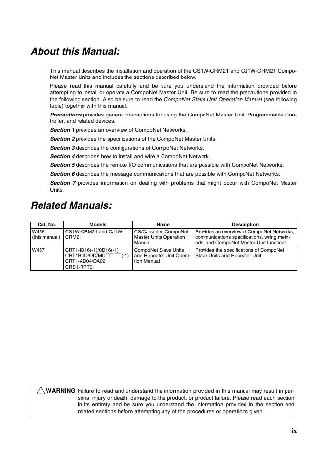 omron CompoNet CS1W-CRM21/CJ1W-CRM21 CompoNet Master Units OPERATION MANUAL_第8页
