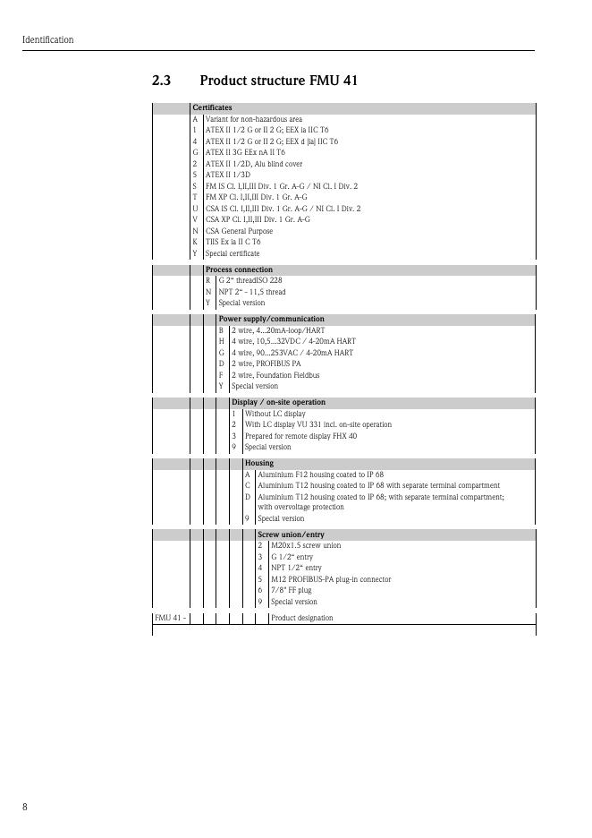 E H-Prosonic M FMU40/41/42/43/44 技术资料(德)_第8页