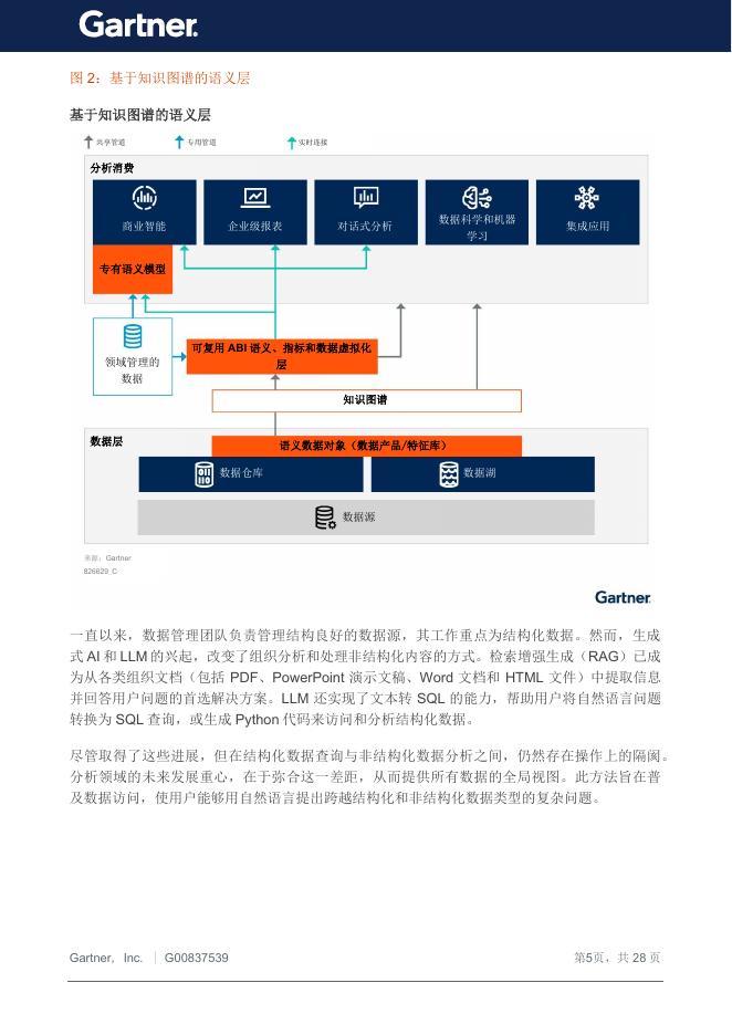 Gartner：2026年数据分析和人工智能规划指南_第6页